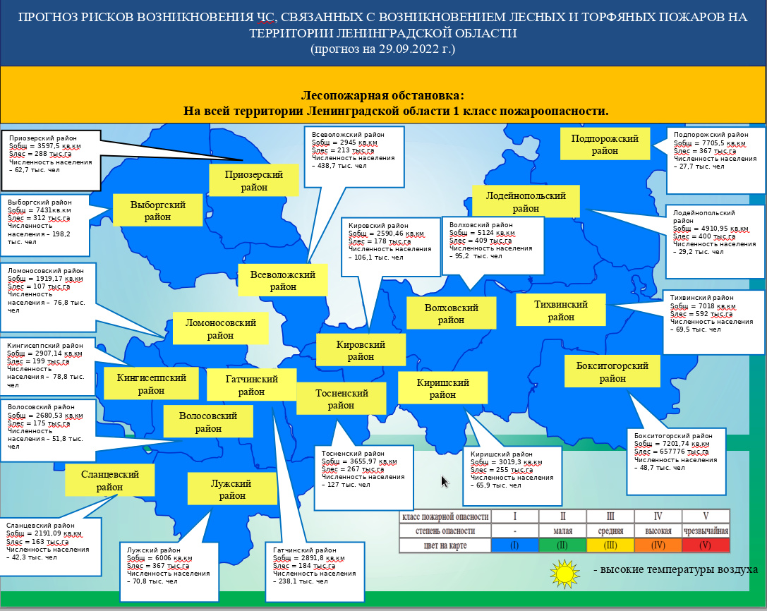 Ежедневный прогноз возникновения и развития ЧС на 29 сентября 2022 года -  Оперативная информация - Главное управление МЧС России по Ленинградской  области